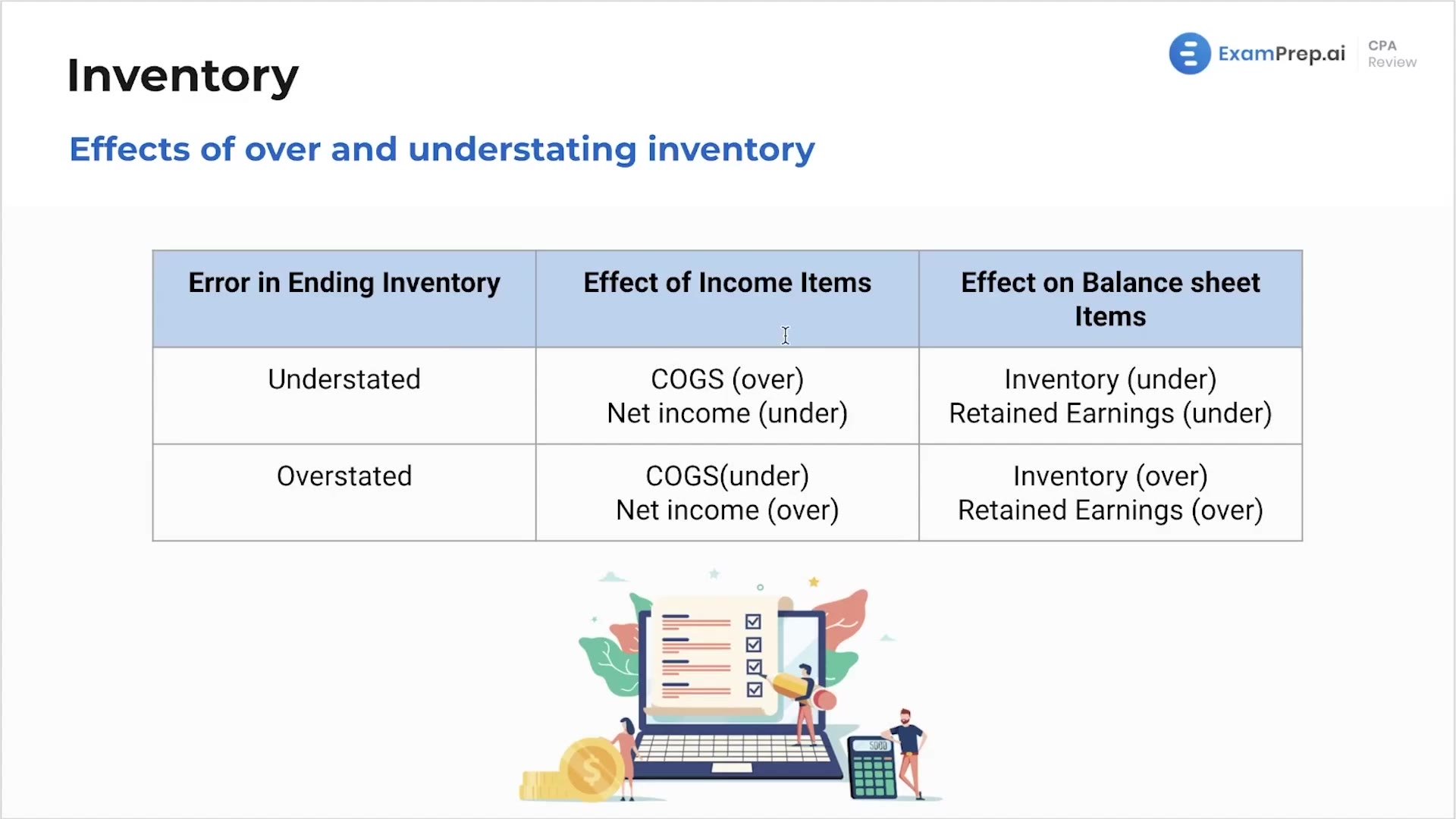 Effects of Overstating and Understating Inventory lesson thumbnail