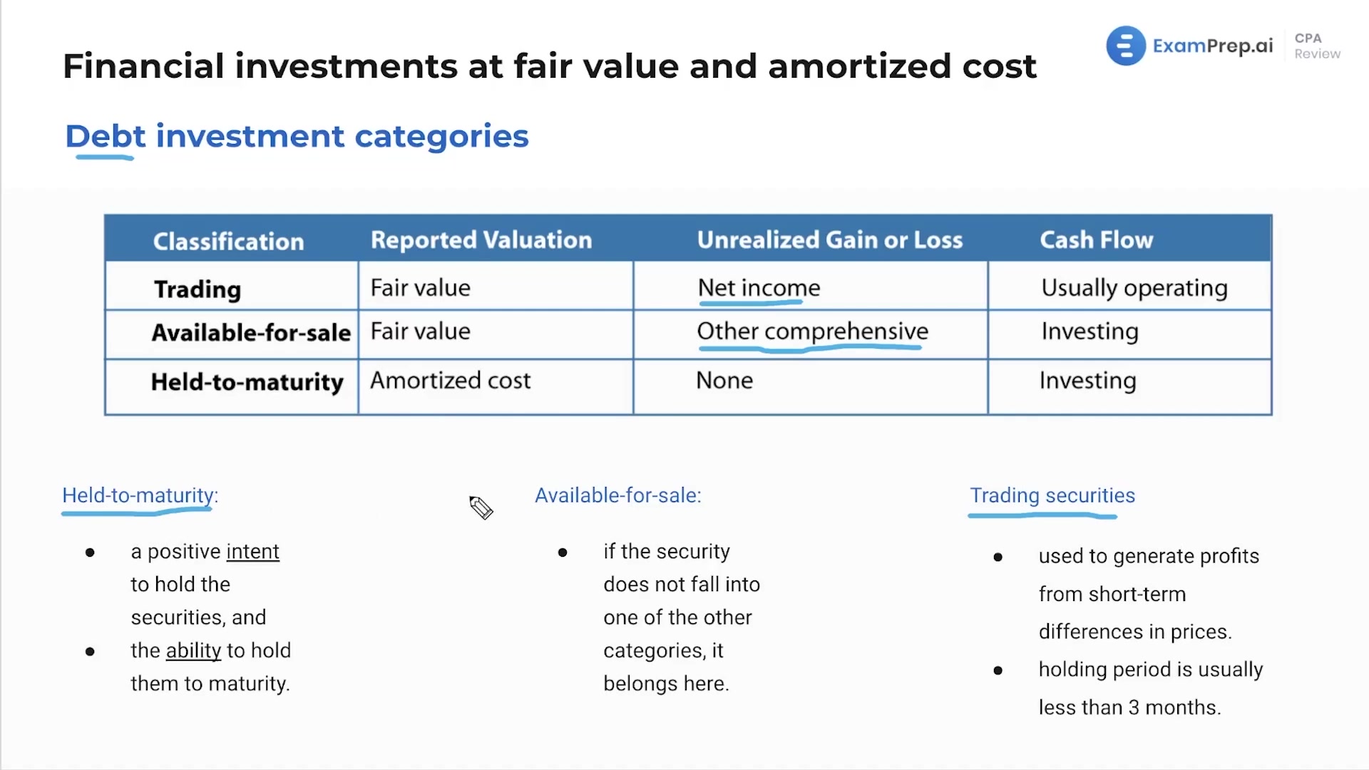 Debt Investment Categories lesson thumbnail