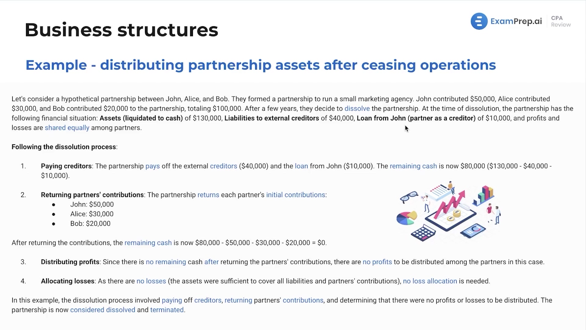 Termination of a General Partnership lesson thumbnail