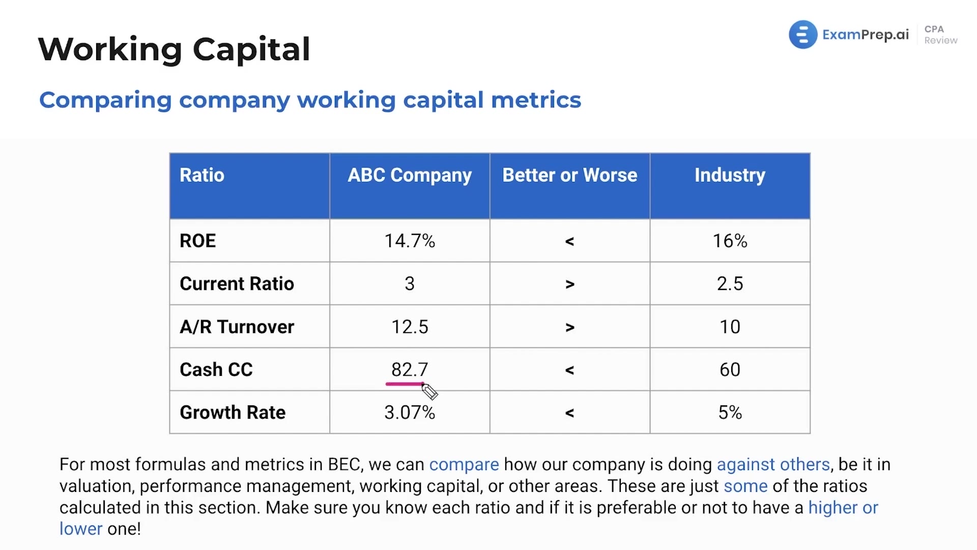 Company Working Capital Metrics lesson thumbnail