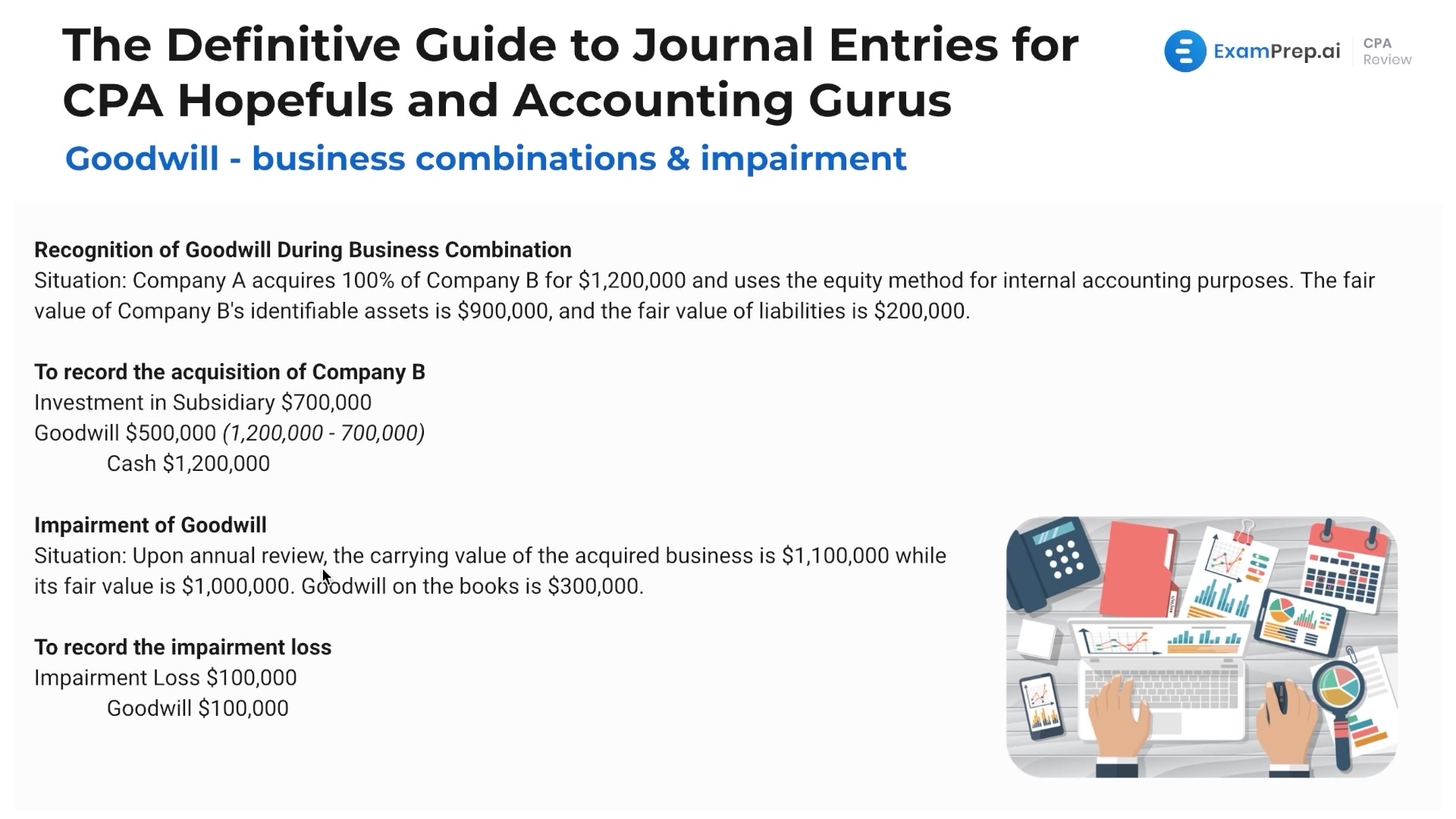 Goodwill Journal Entries