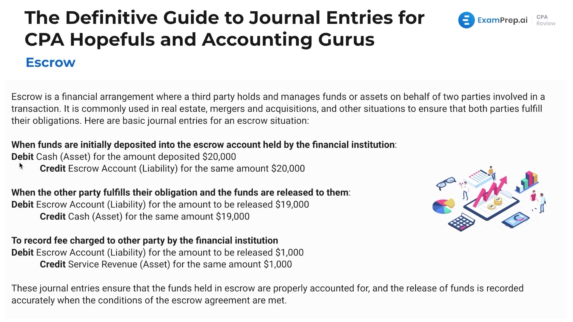 Escrow Journal Entries