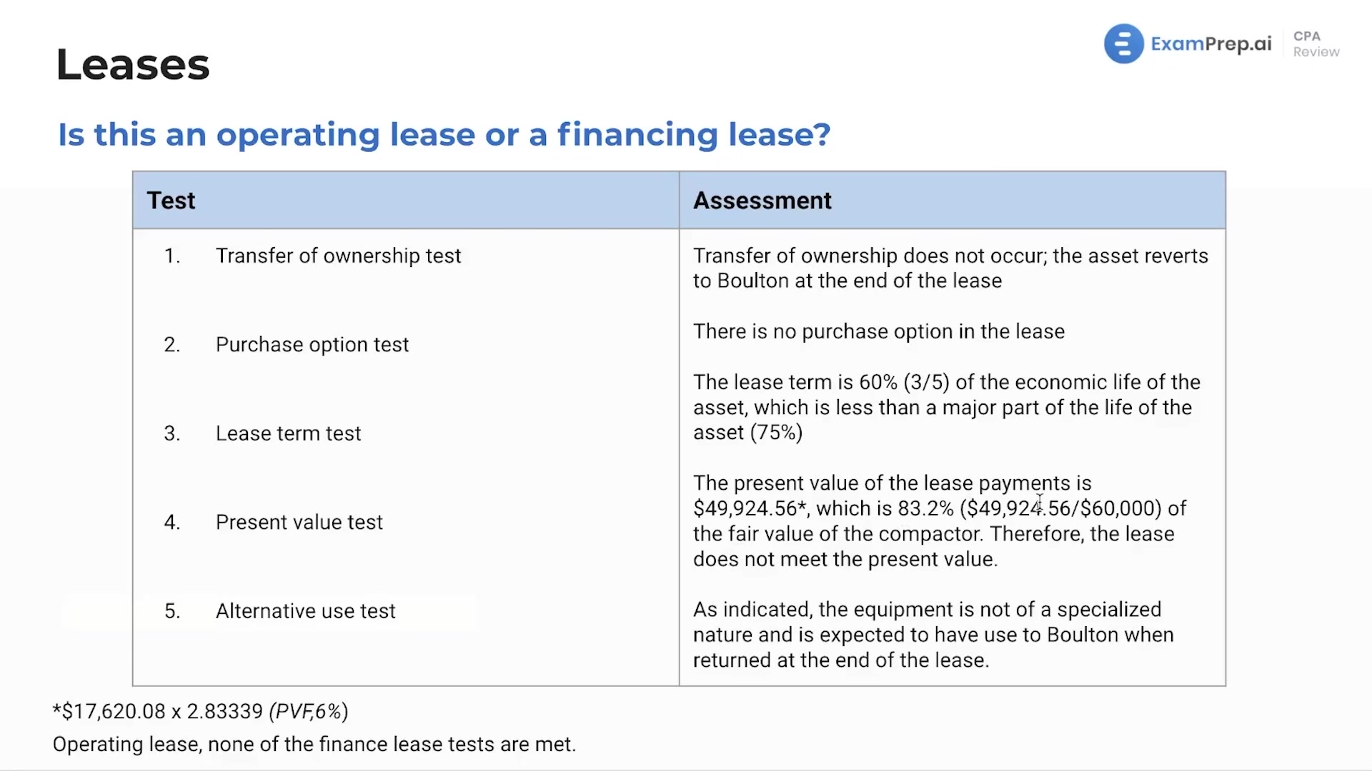 Lessee Accounting for Operating Leases lesson thumbnail