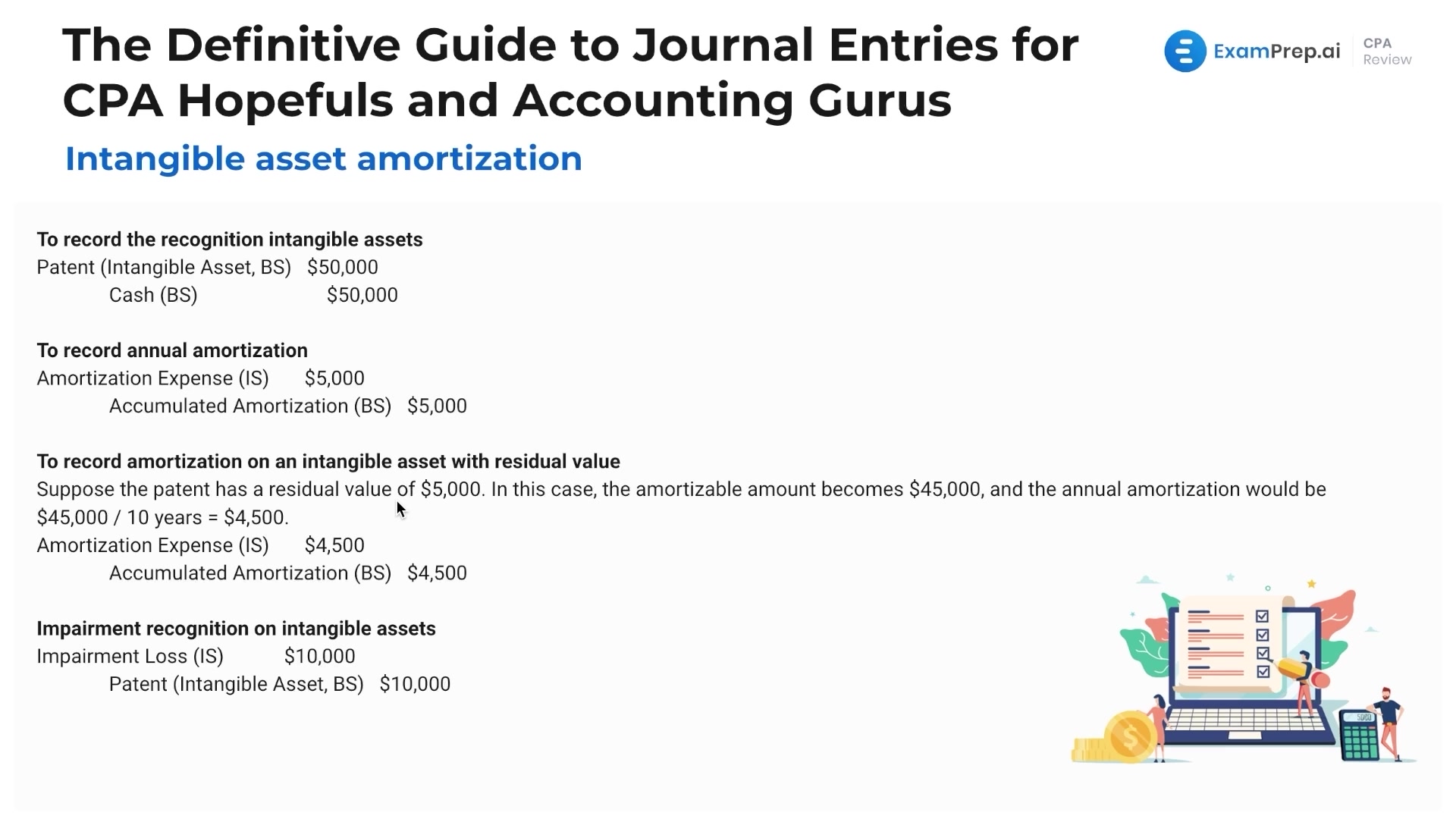 Intangible Assets Journal Entries