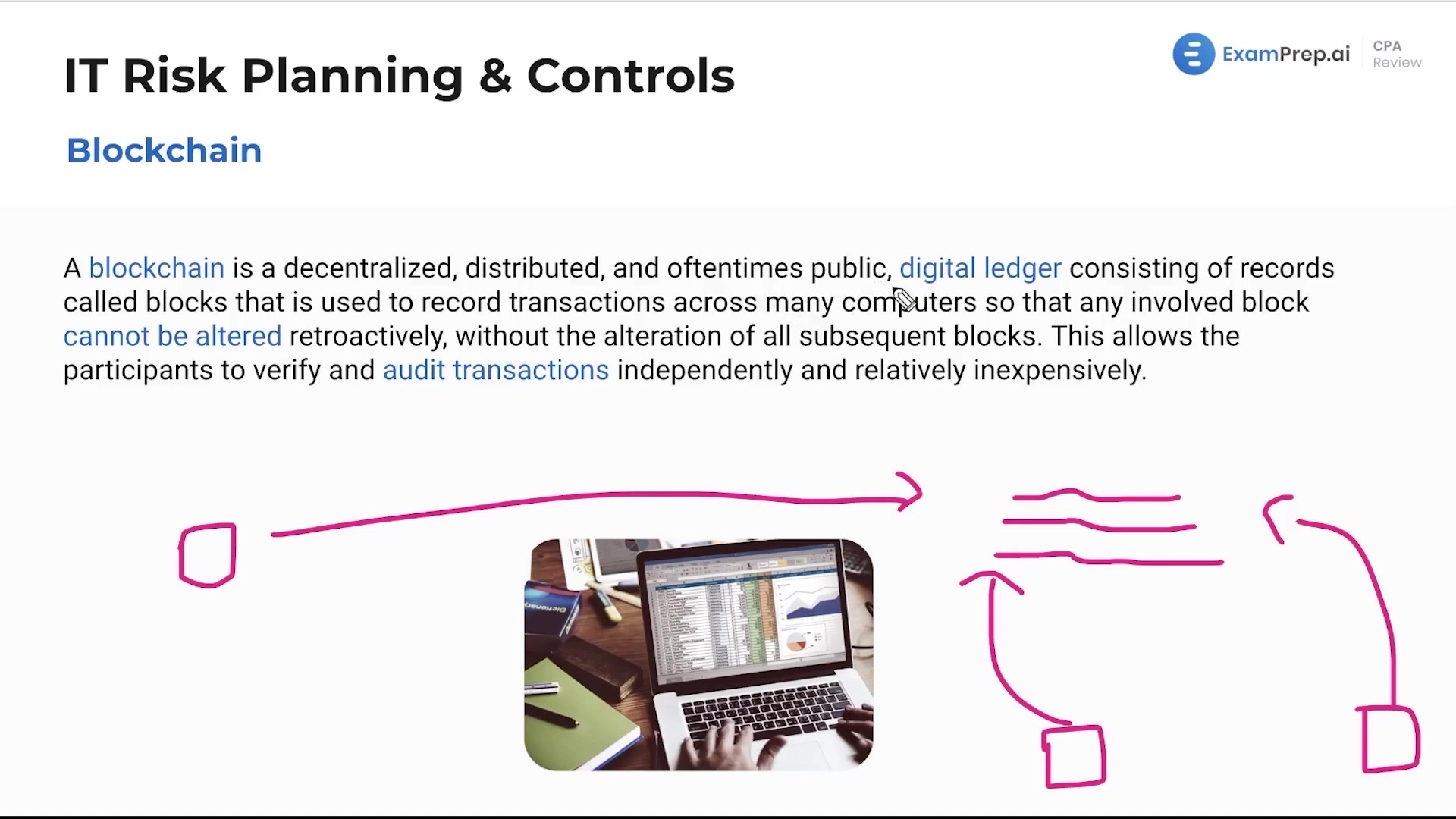 Blockchains lesson thumbnail