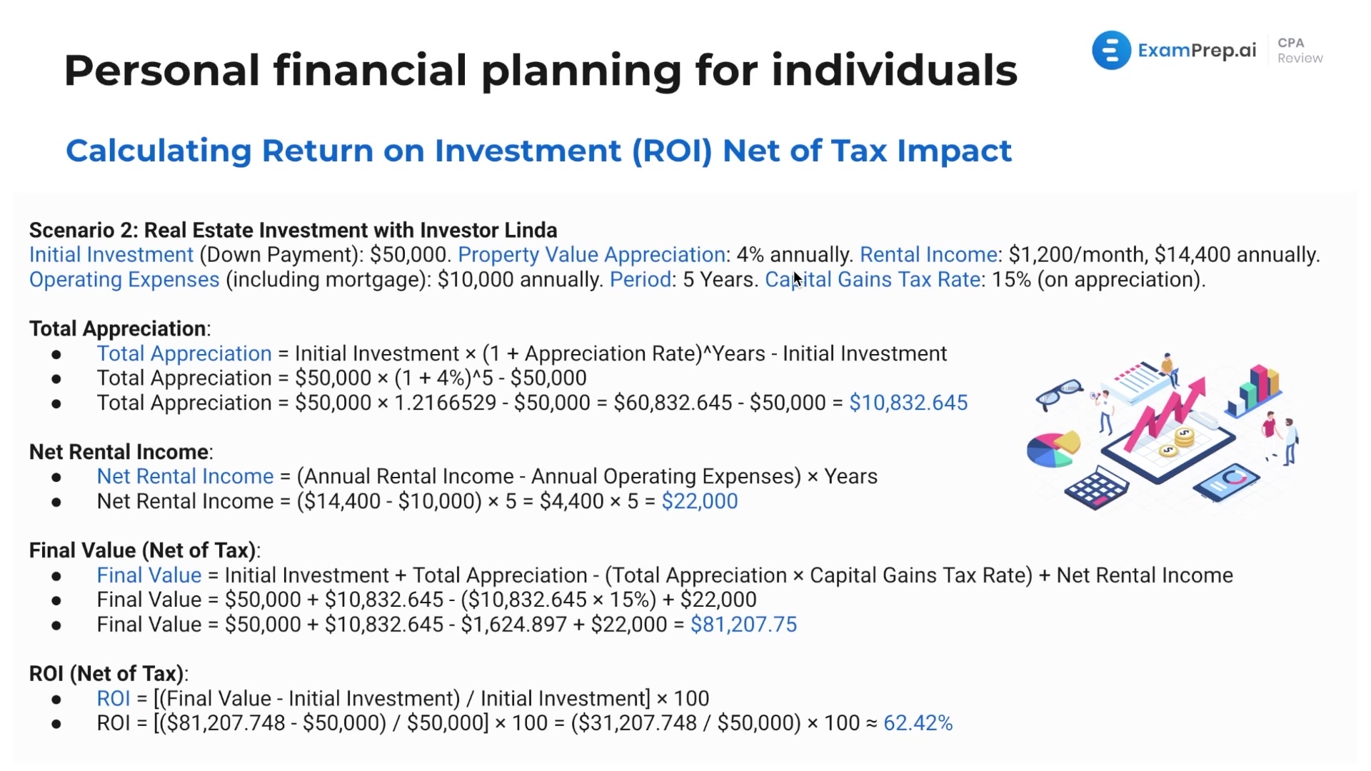 Calculating Return on Investment Net of Tax lesson thumbnail