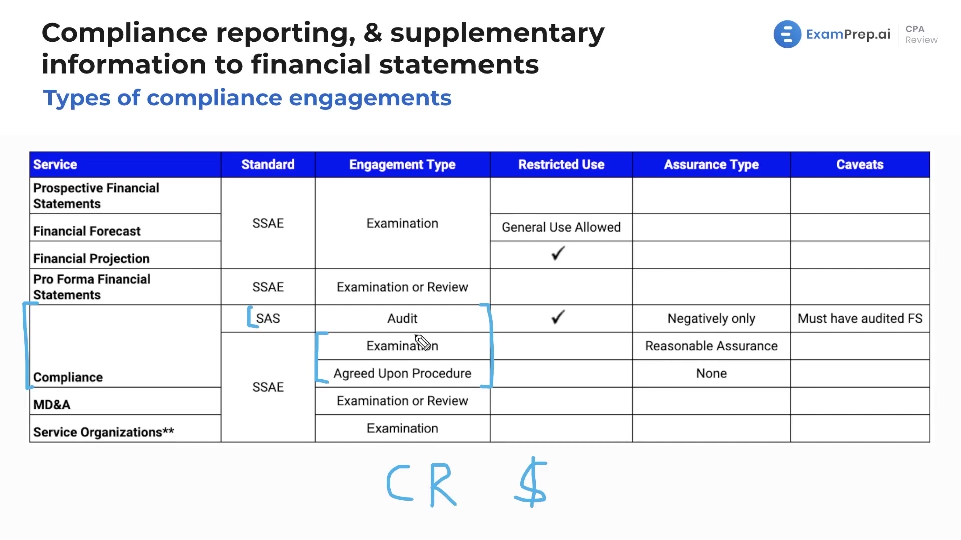 Types of Compliance Engagements lesson thumbnail
