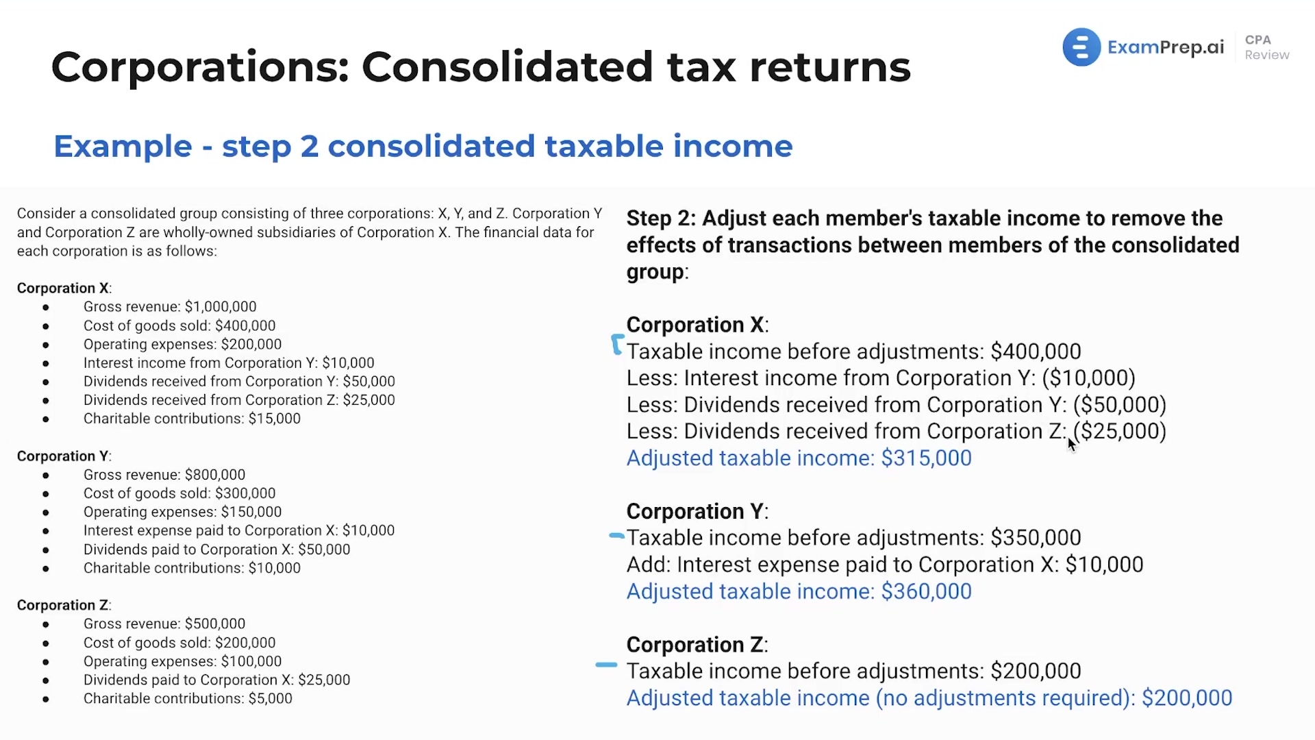 Consolidated Taxable Income Calculation lesson thumbnail