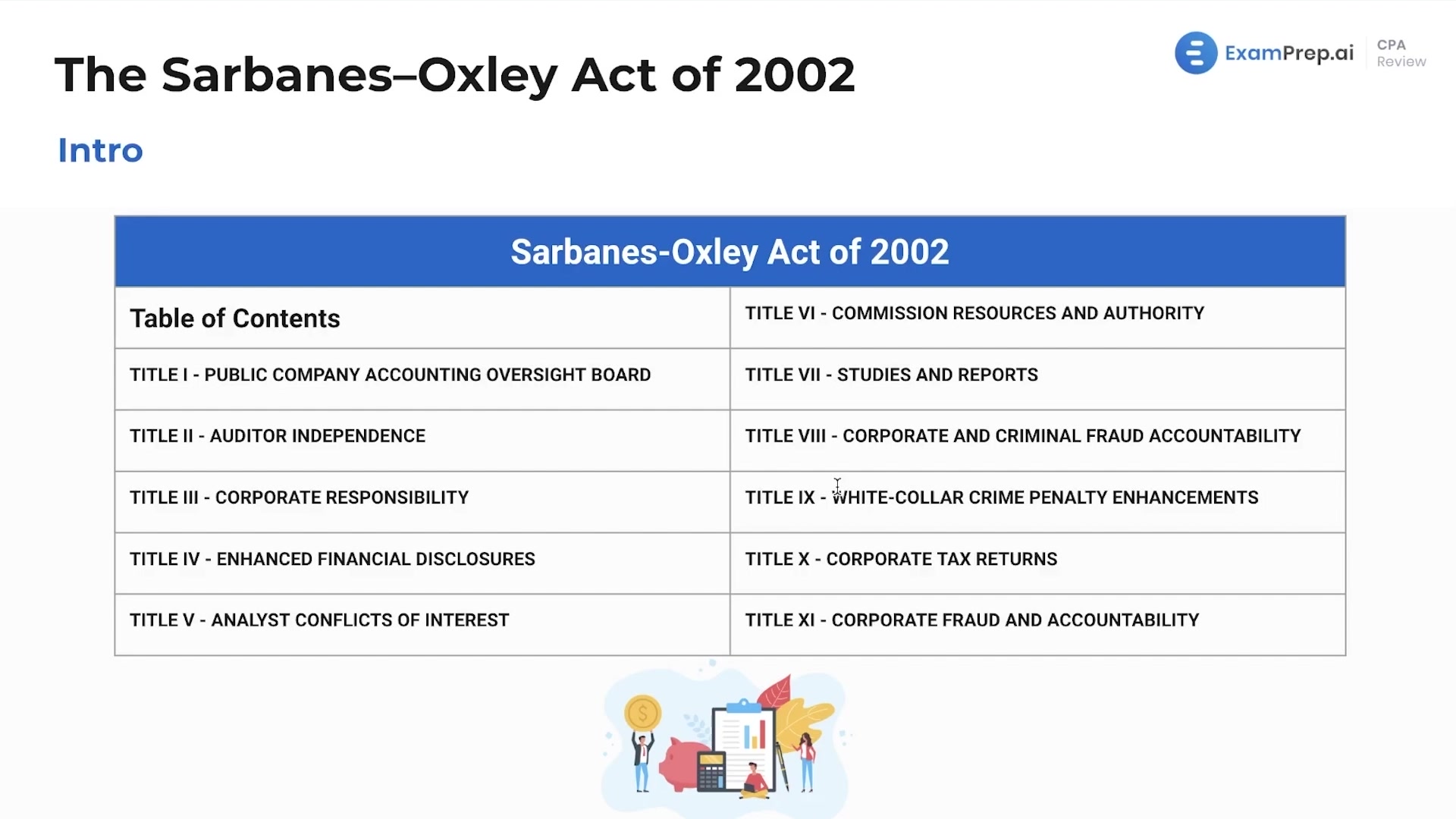Introduction to The Sarbanes–Oxley Act of 2002 lesson thumbnail