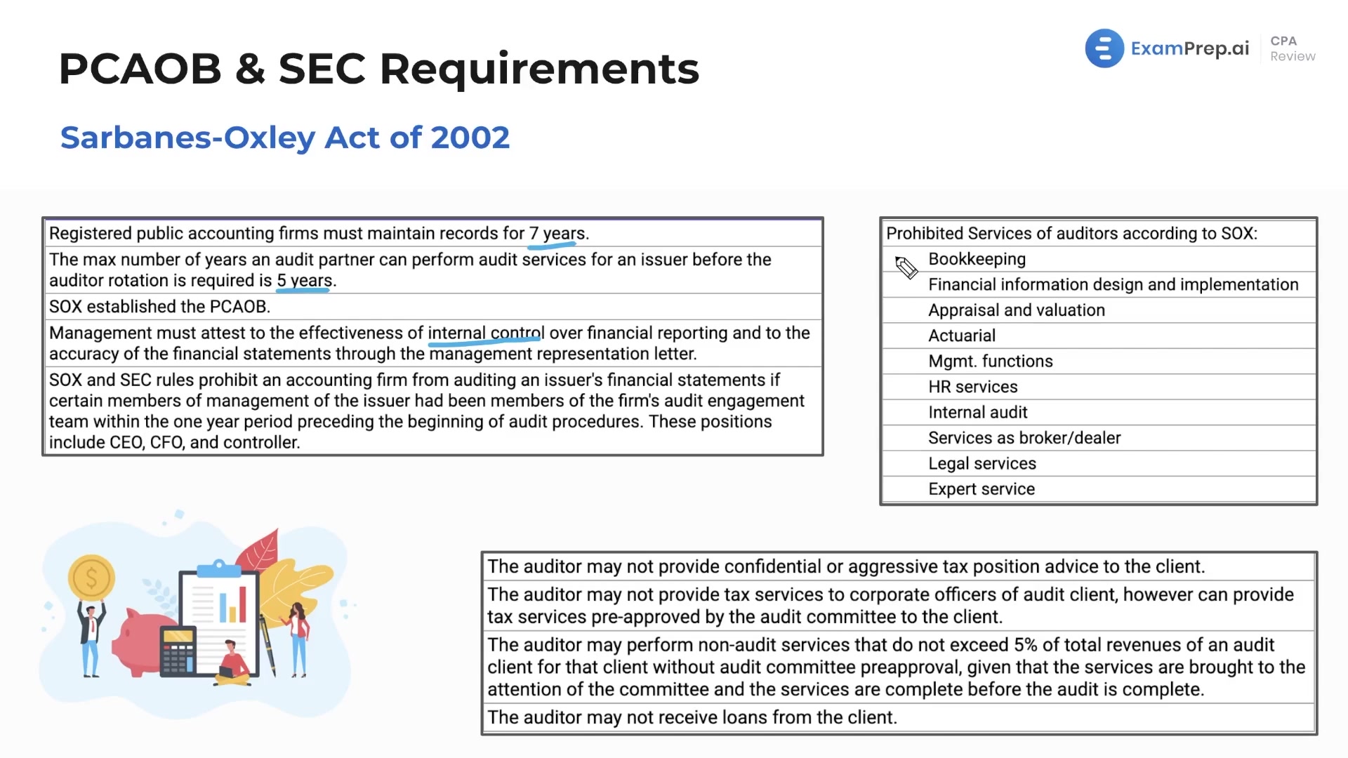 Recap of Sarbanes-Oxley Act of 2002 lesson thumbnail