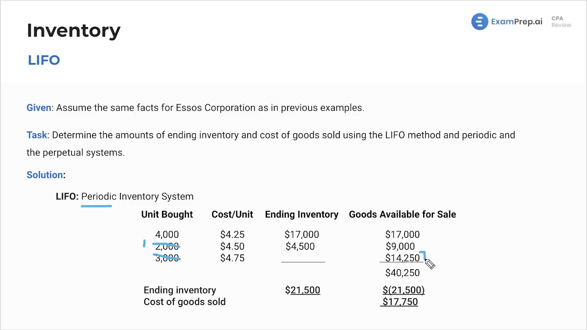 Example of LIFO Valuation: Periodic Inventory System lesson thumbnail