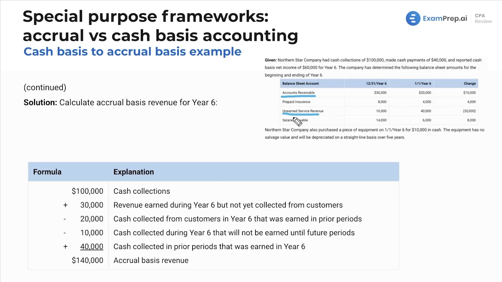Cash Basis to Accrual Basis Example lesson thumbnail