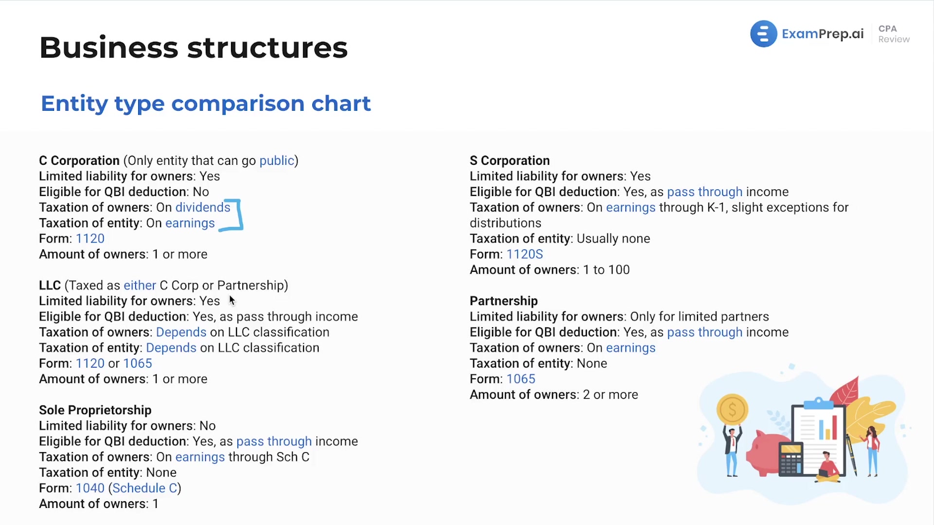 Introduction to Business Structures lesson thumbnail