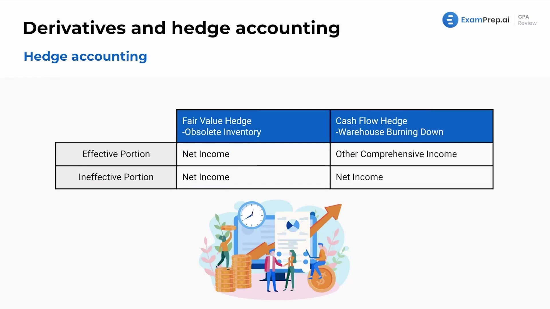 Hedge Accounting lesson thumbnail