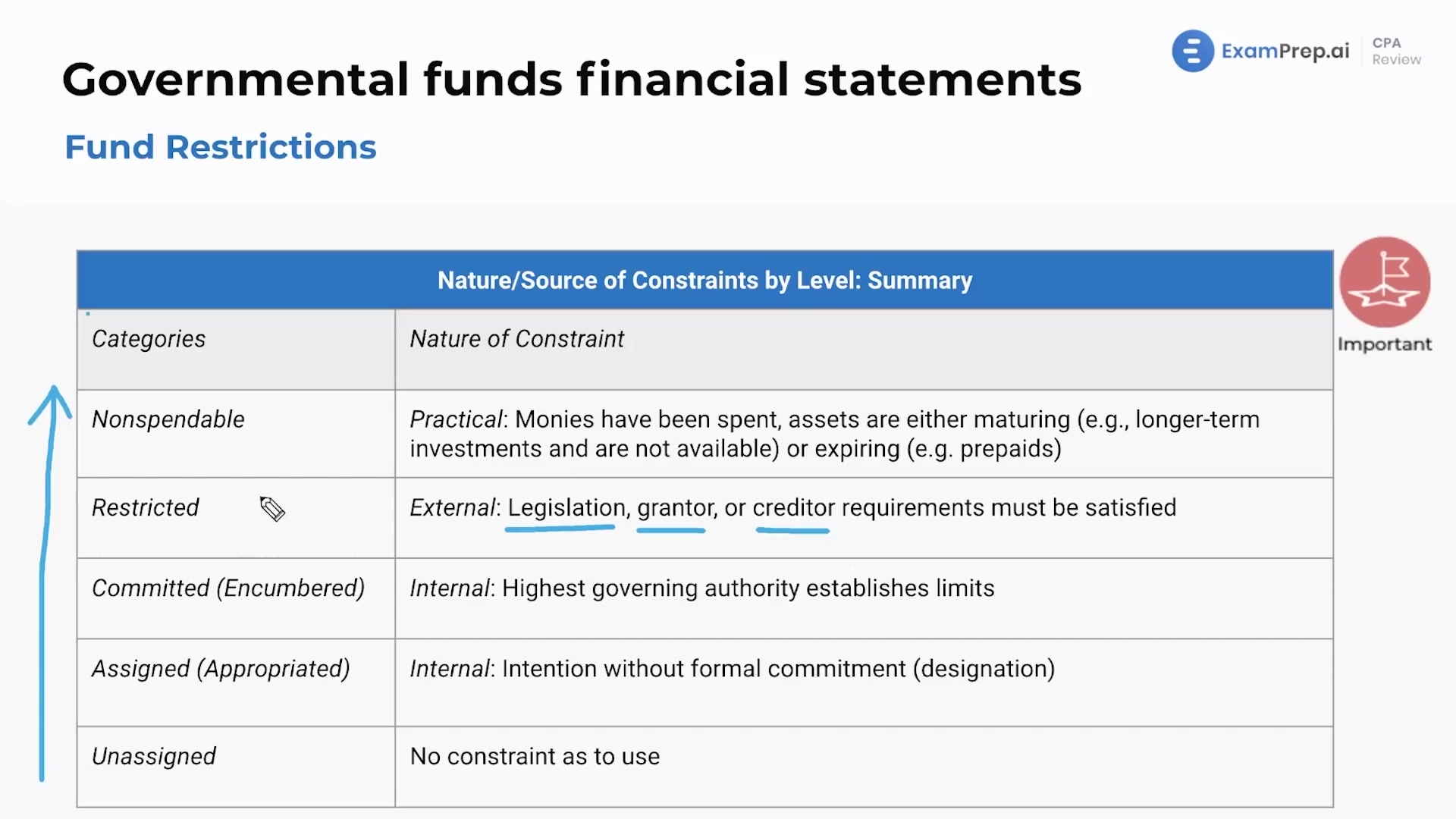 Fund Restrictions lesson thumbnail