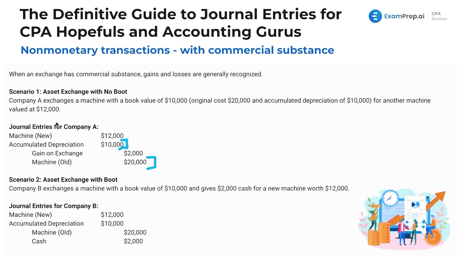 Non-Monetary Transactions Journal Entries