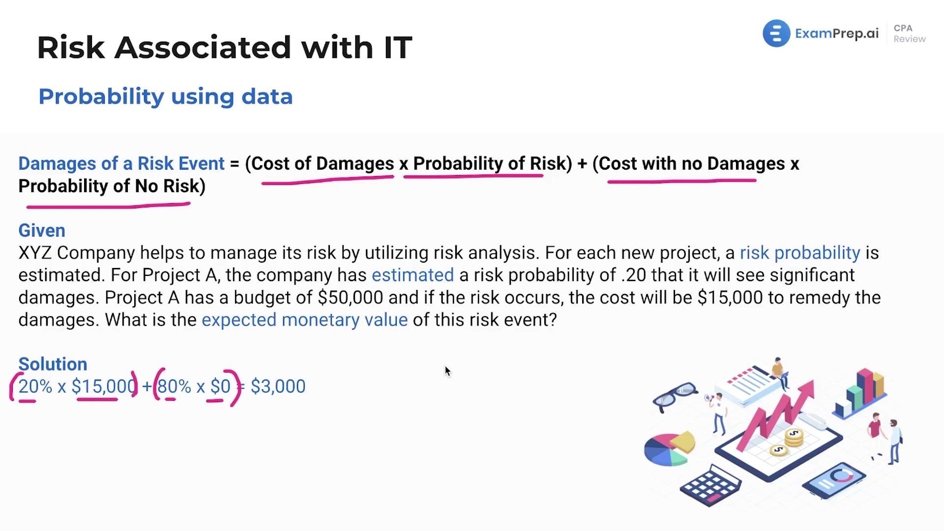 Probability of Risk lesson thumbnail