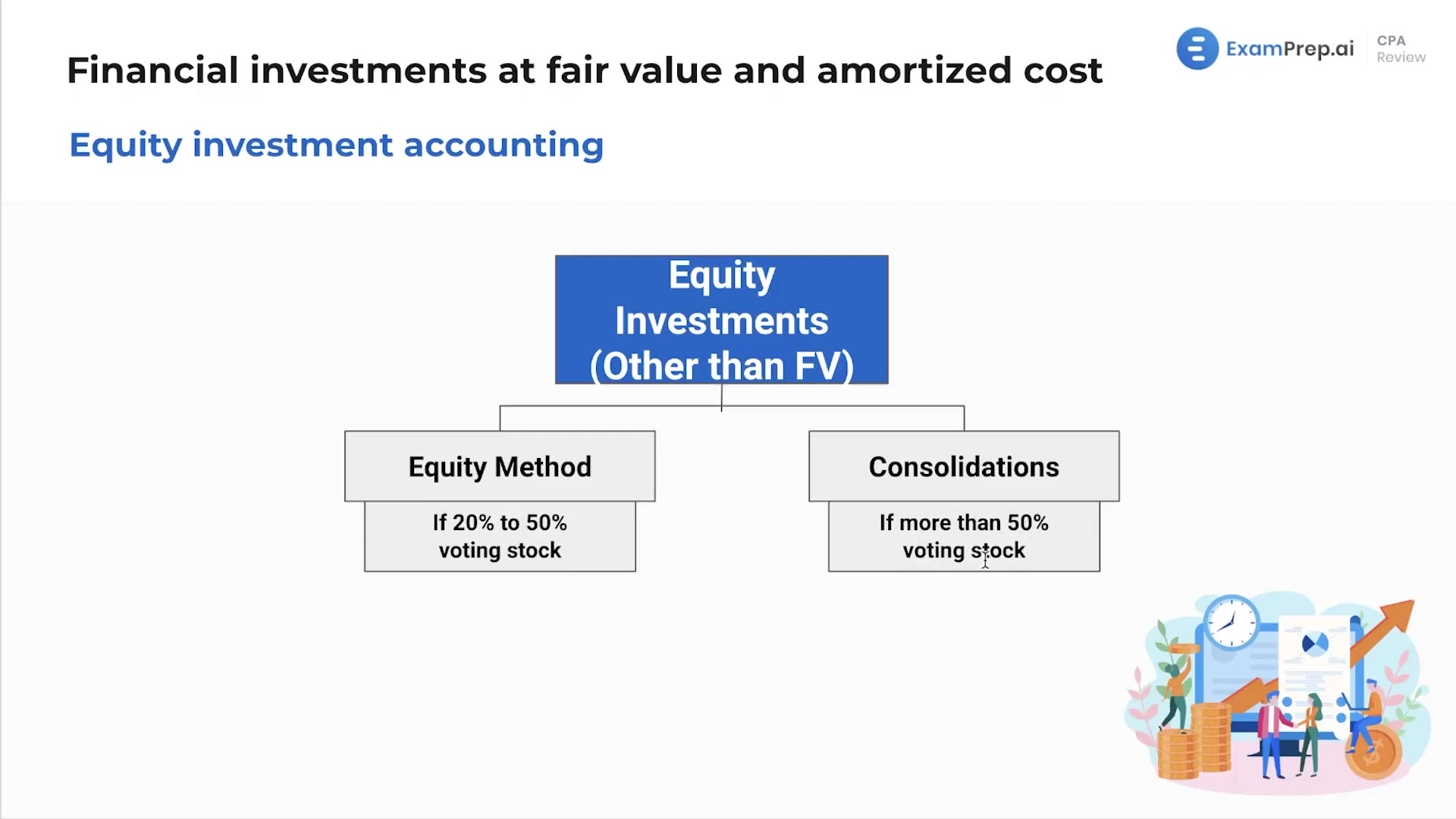 Equity Investment Categories lesson thumbnail